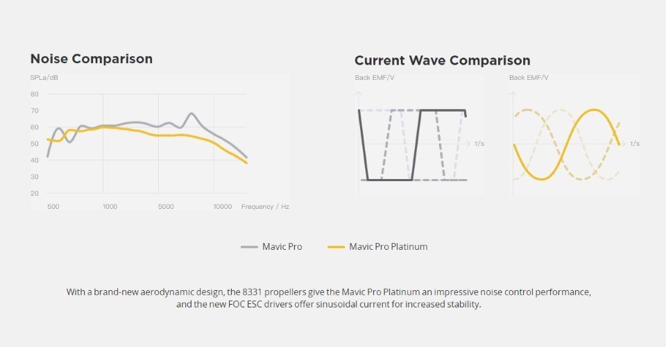 Noisy comparative. Noise Comparative.